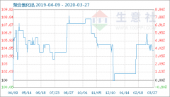 生意社：需求一般 聚合氯化铝市场行情稳中偏弱