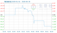 生意社：产业需求无改观 6月聚合氯化铝行情稳中