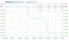生意社：7月聚合氯化铝价格稳中偏弱 后市仍延续